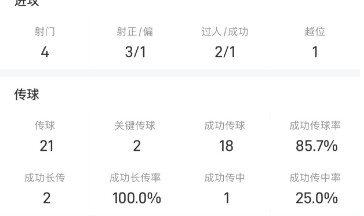 两射一传造三球！刘若钒当选海港vs玉昆最佳球员